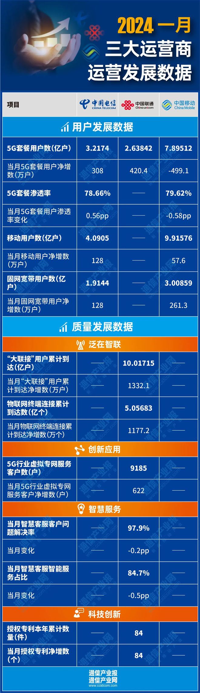 广州5G网络大揭秘：速度、稳定性、覆盖全面对比  第5张