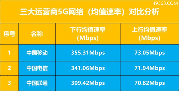 5G速度大比拼：中国VS美国，谁更胜一筹？  第1张
