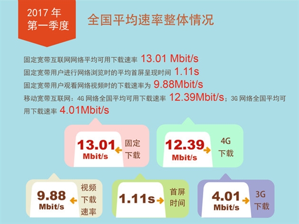 5G速度大比拼：中国VS美国，谁更胜一筹？  第4张