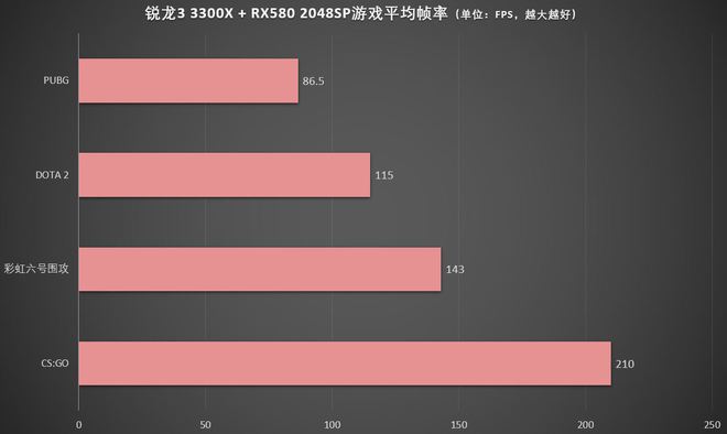 彩虹六号显卡震撼上市！性能超群，散热一流，价格超值  第4张