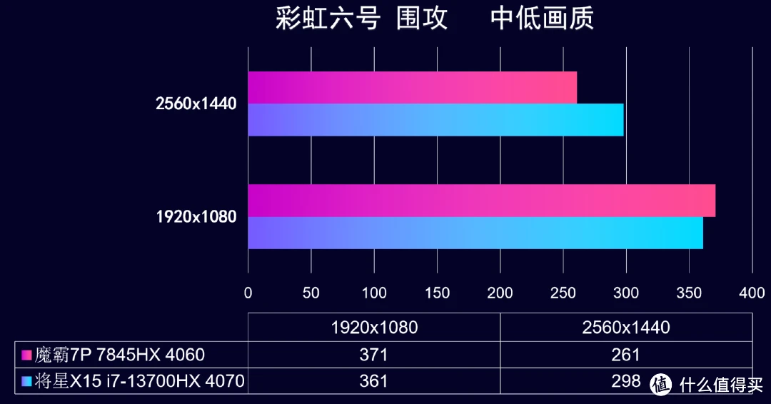 彩虹六号显卡震撼上市！性能超群，散热一流，价格超值  第8张