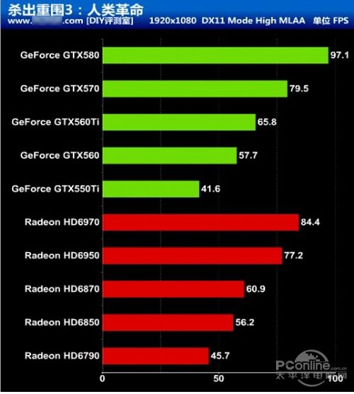显卡门GT330M：游戏界的烧脑之旅  第2张