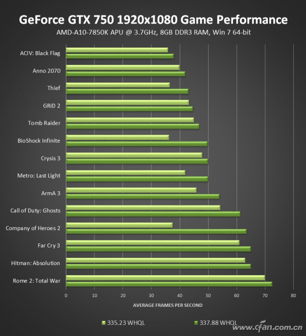 显卡门GT330M：游戏界的烧脑之旅  第4张