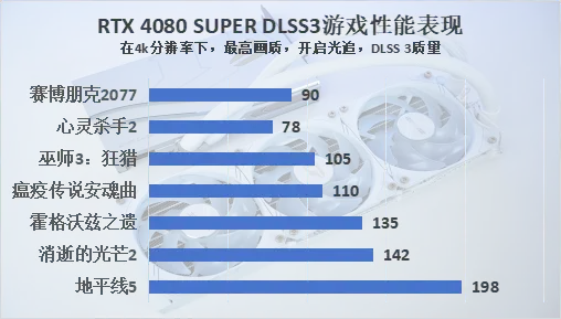 全球疯抢！P43.0显卡GT220震撼登场，性能超群，价格亲民  第4张