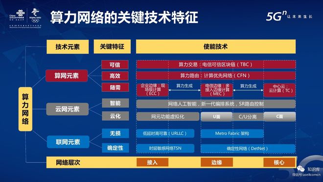 5G网络选择攻略：十大关键要点大揭秘  第6张