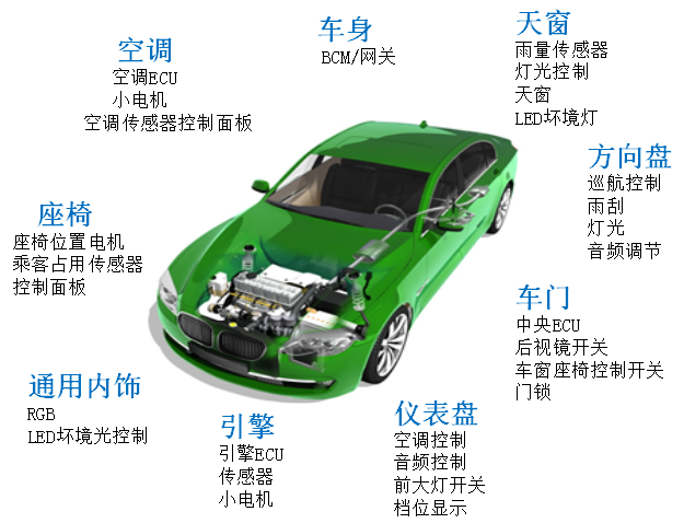 5G速度，国内还需加速  第2张