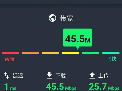 5G速度，国内还需加速  第7张