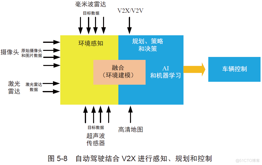 5G改变生活：网速飞跃，物联网全面普及，远程医疗成为可能  第2张