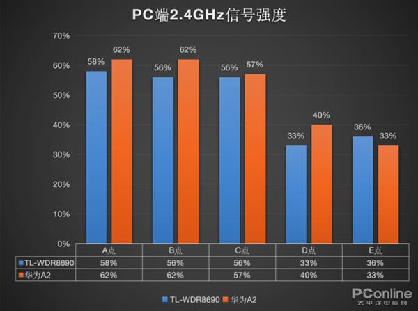 5G路由器：让你的手机上网速度提速  第1张