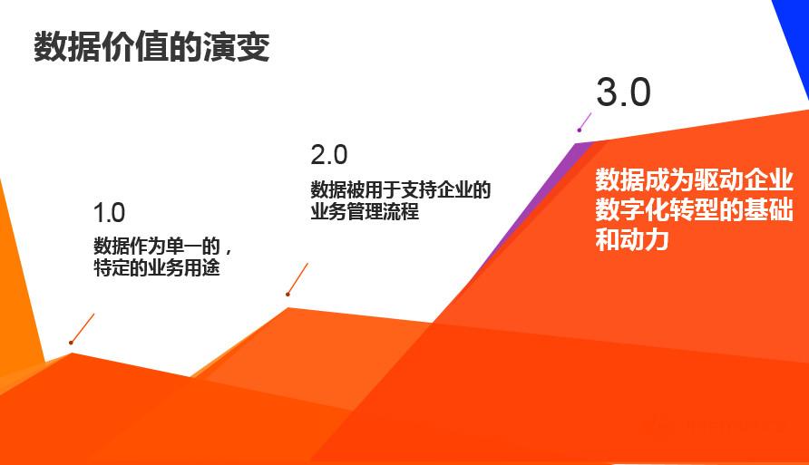 5G时代来临：通信速度飞跃提升，智能出行成现实  第6张