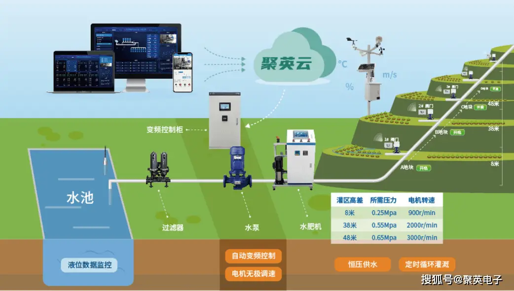 5G网络：下载速度瞬间飙升，观影体验从此告别卡顿  第4张