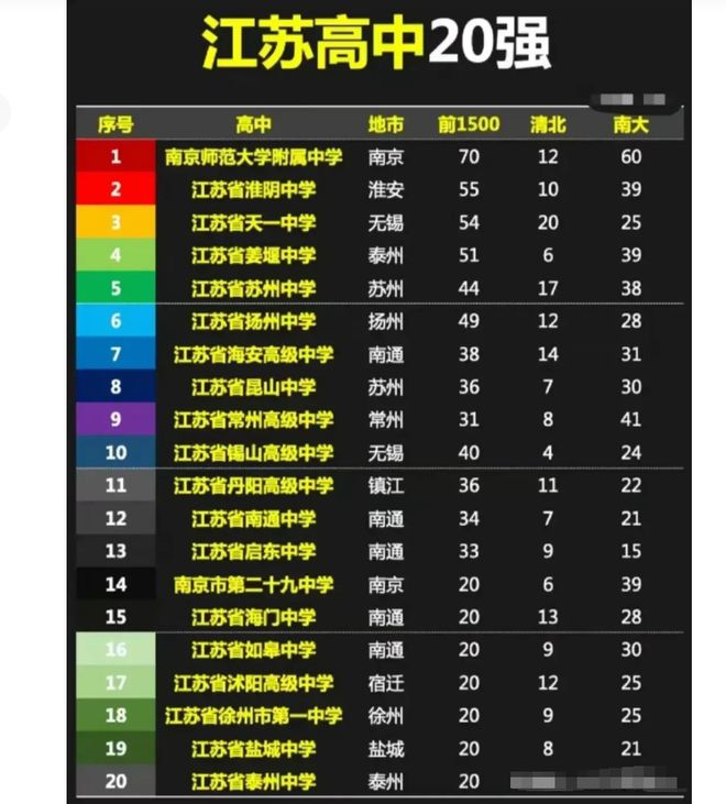 江苏5G网络揭秘：改变生活、无损健康、巨额投资真相  第1张