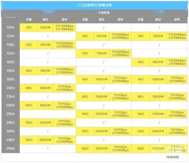 5G手机升级攻略：选购、覆盖、套餐一网打尽  第1张