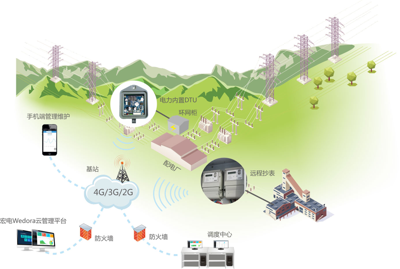 5G网络手机：畅享极速，体验无限可能  第3张