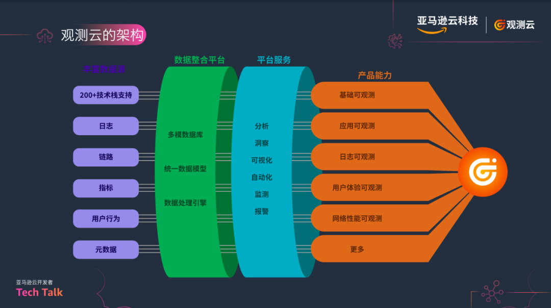 5G网络：引领未来，挑战与机遇  第2张