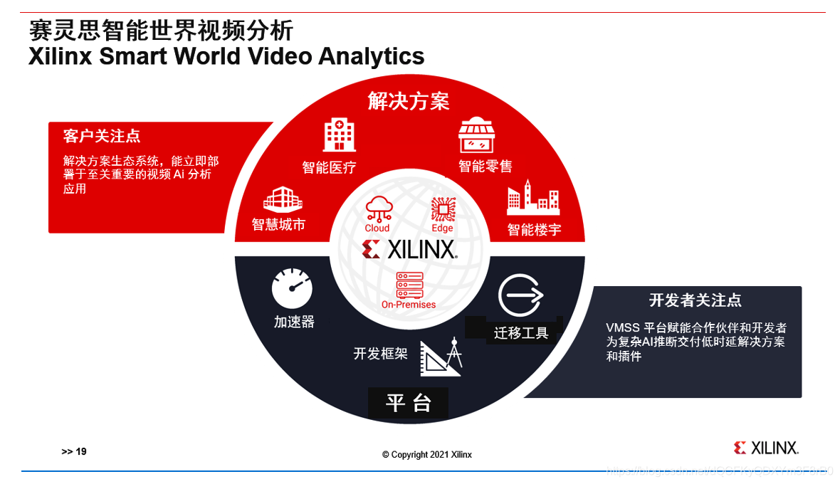 5G网络：革命性变靠近，挑战重重  第1张