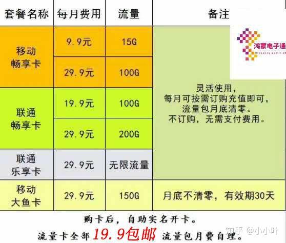 5G时代，如何选择最合适的手机通信套餐？  第2张