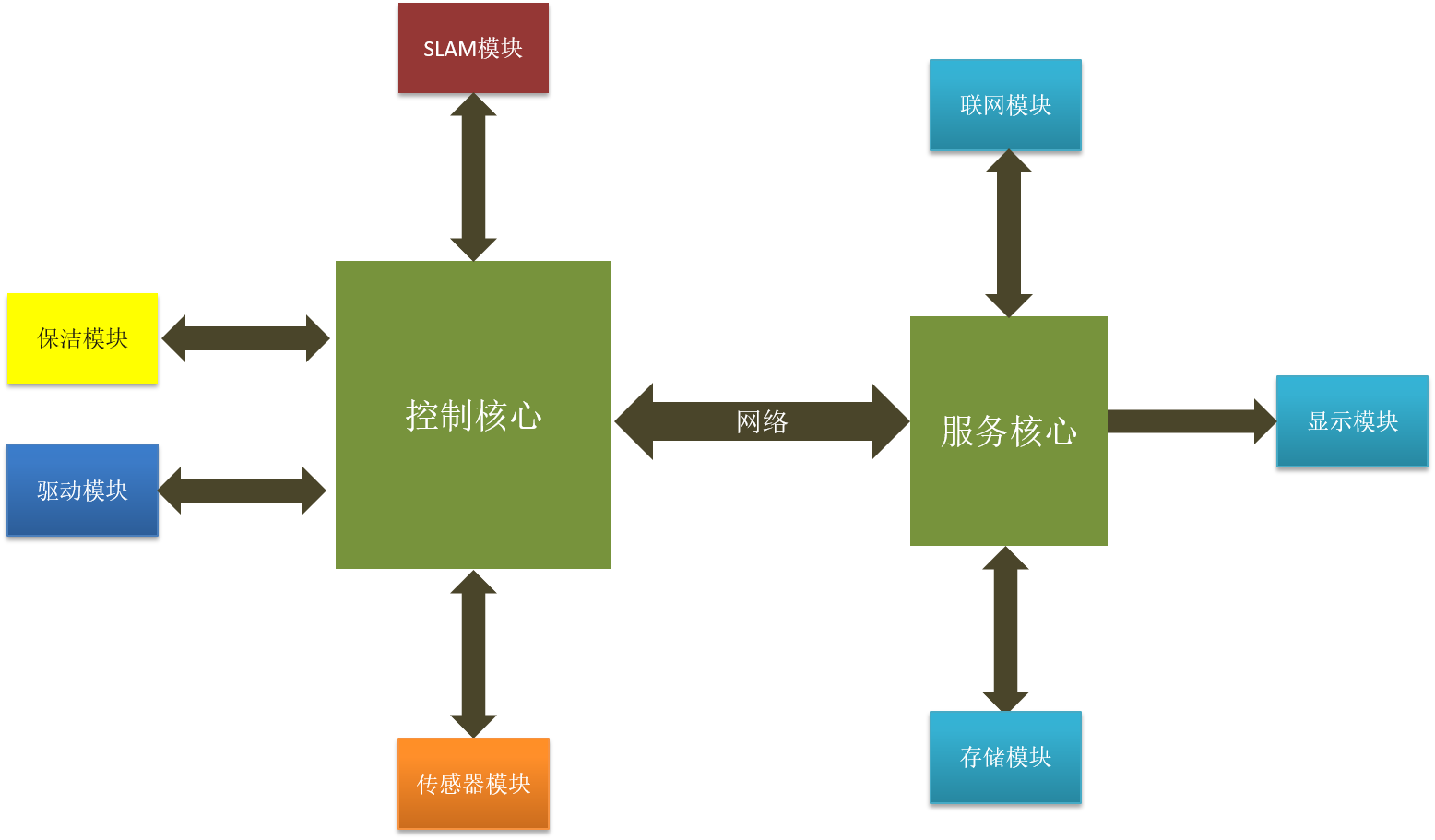 5G网络模块：改变生活的神奇元素  第4张