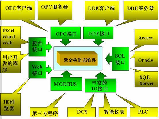 5G网络模块：改变生活的神奇元素  第5张