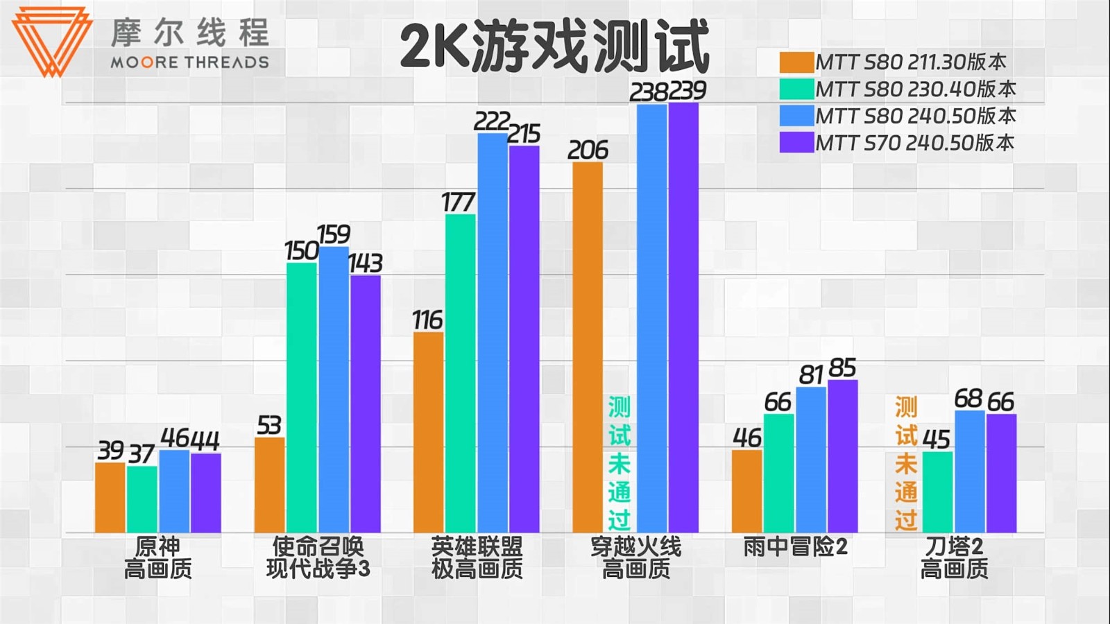 不止是性能！GT630级别独显背后的三大秘密  第1张