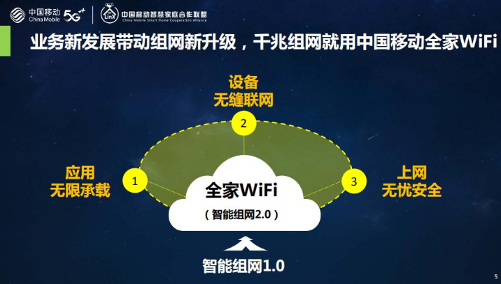 5G无线网络：改变生活的八大特性  第4张