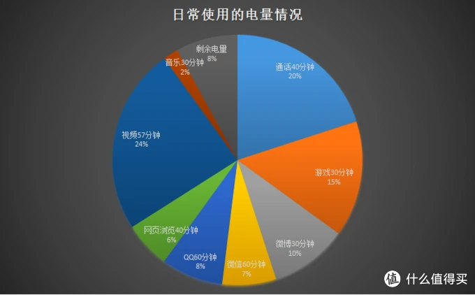 4G手机升级5G，速度飙升惊艳体验  第1张