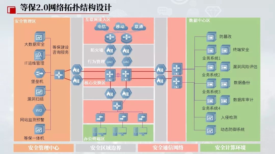 5G移动网络：速度革新，延迟颠覆，容量无限，稳定可靠  第1张