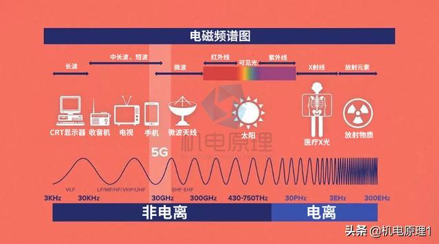 5G网络：盼望与难题  第1张