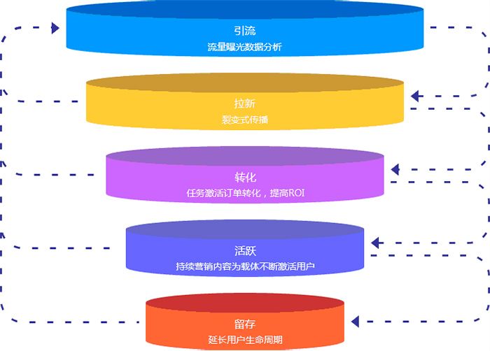 5G时代，改变生活的超级网络  第4张