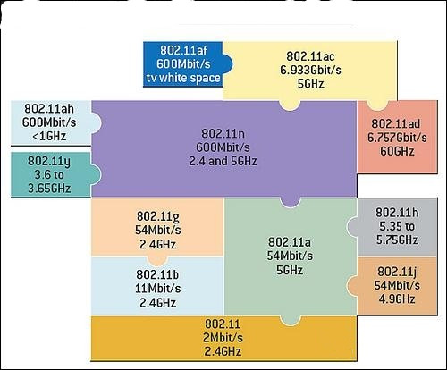 5G网络实战经验：速度、密度、安全全揭秘  第2张