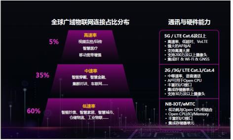 5G网络实战经验：速度、密度、安全全揭秘  第5张