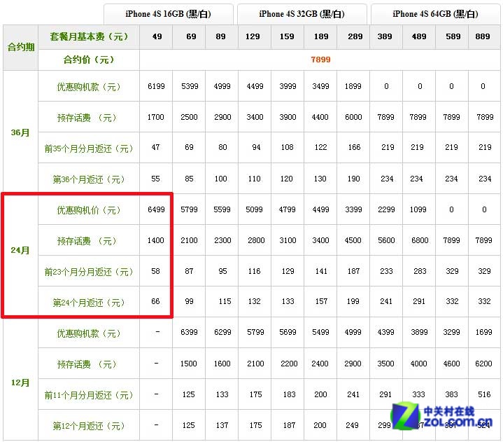 5G套餐选择攻略：如何精准选购适合自身的网络服务？  第2张