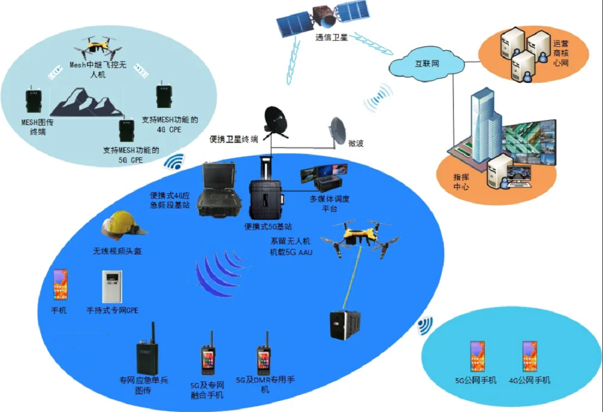 5G来袭！深圳网速瞬间提升，智能生活即将全面升级  第1张