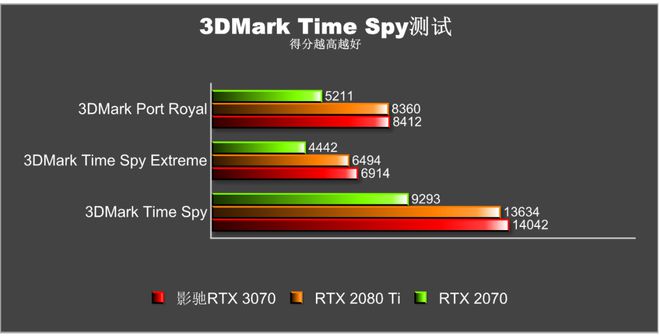 揭秘NVIDIA GeForce 940MX：性能超越想象  第5张