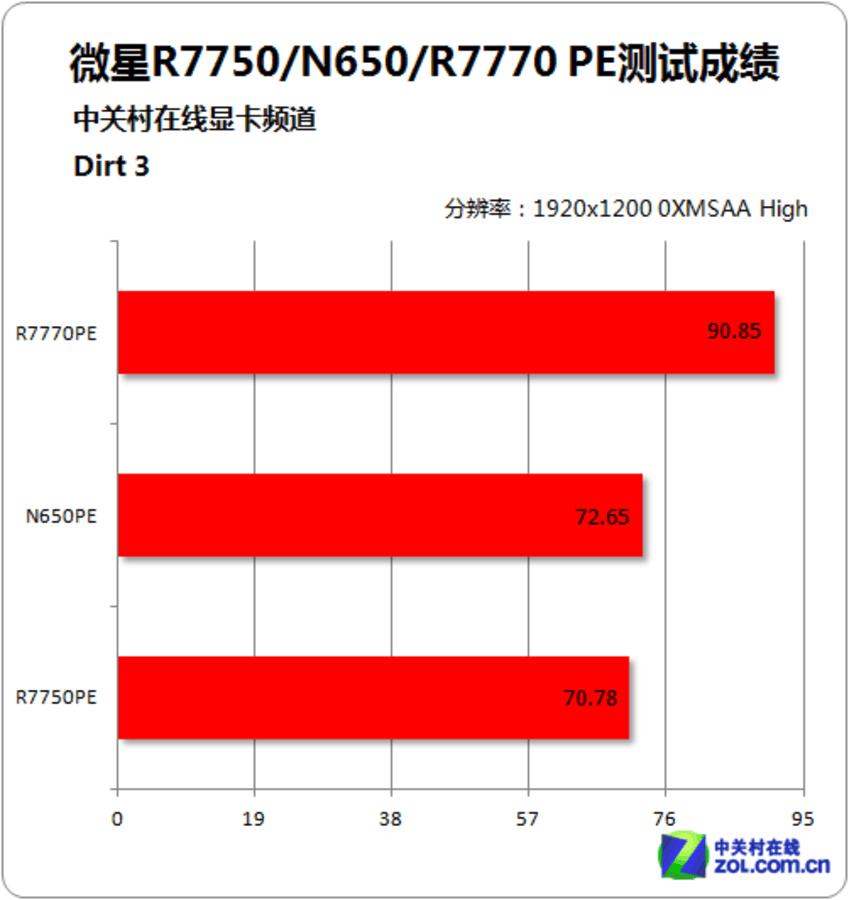 揭秘NVIDIA GeForce 940MX：性能超越想象  第6张
