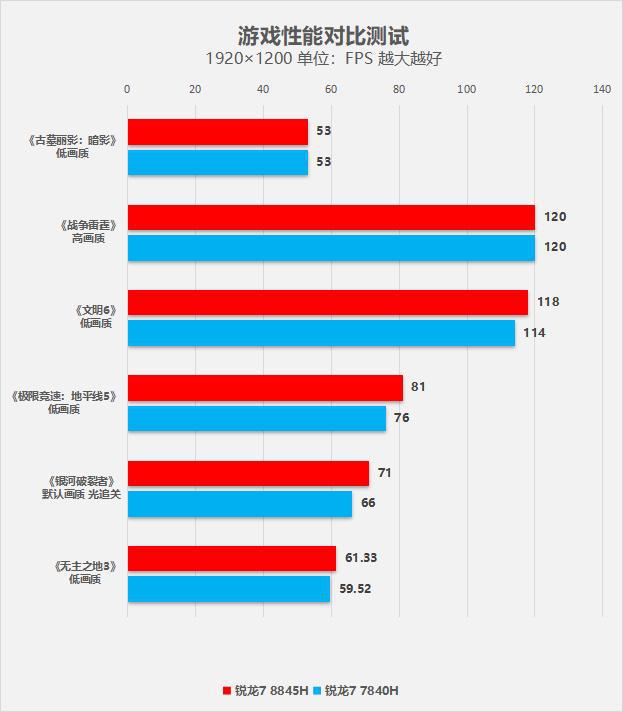 揭秘NVIDIA GeForce 940MX：性能超越想象  第7张