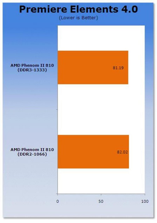 DDR3内存：1600 vs 2400，性能对比大揭秘  第5张