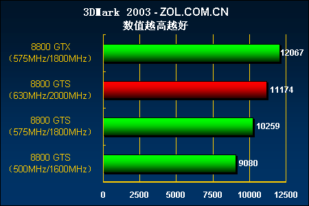 H61主板究竟逊色何在？显卡选购全攻略  第7张