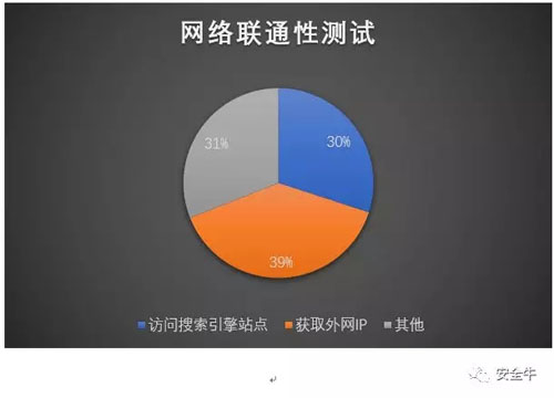 5G传输网解密：速率飙升、延迟缩短，未来通讯革命在即  第2张