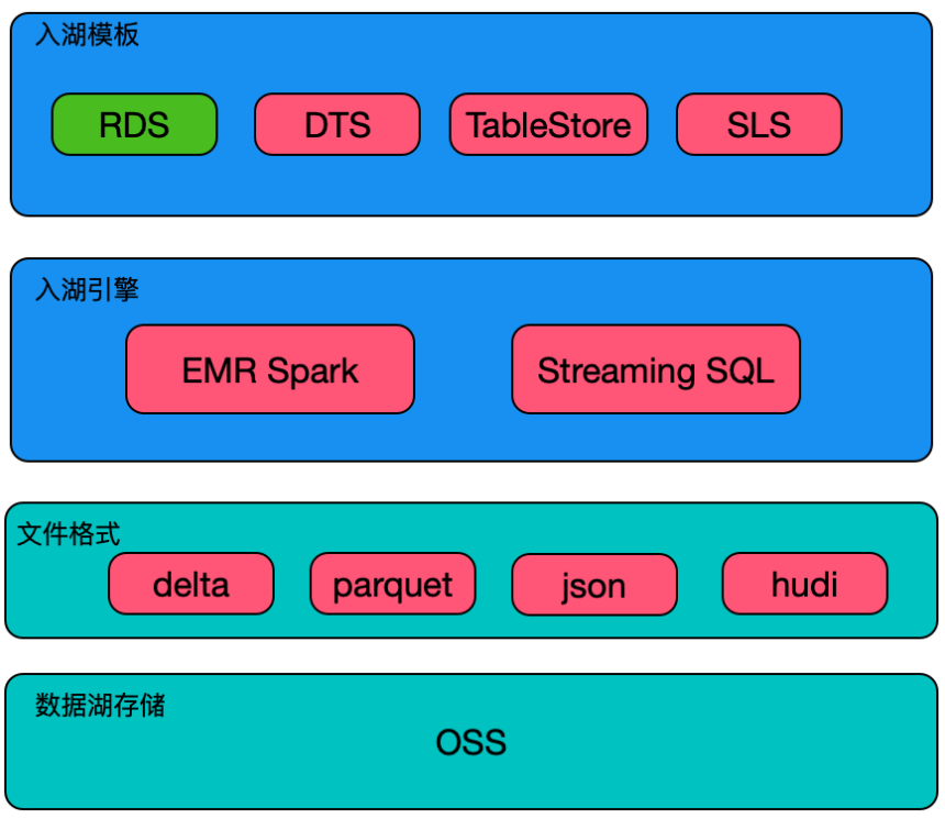DDR3内存时序参数揭秘：延迟、速率、稳定性全解析  第7张