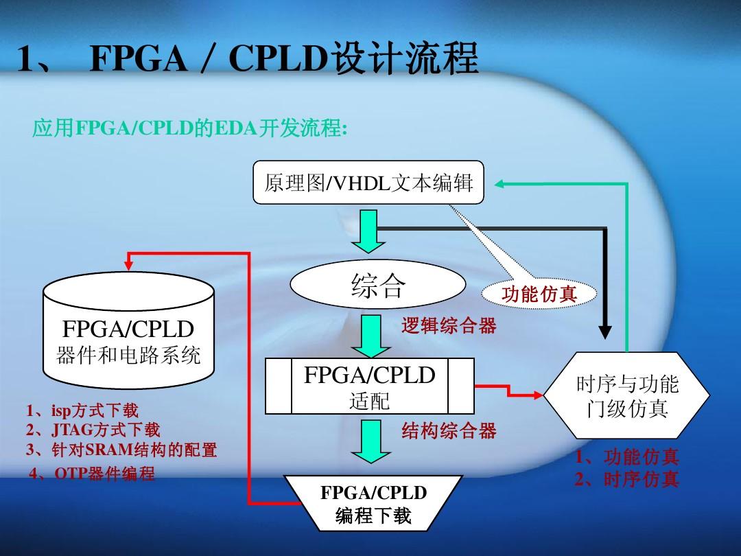 FPGADDR3开发板：助力工程师轻松实现高效数据处理  第5张