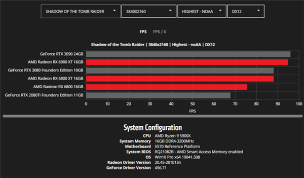 NVIDIA GT550M显卡：游戏轻松搞定，性能独领先  第5张