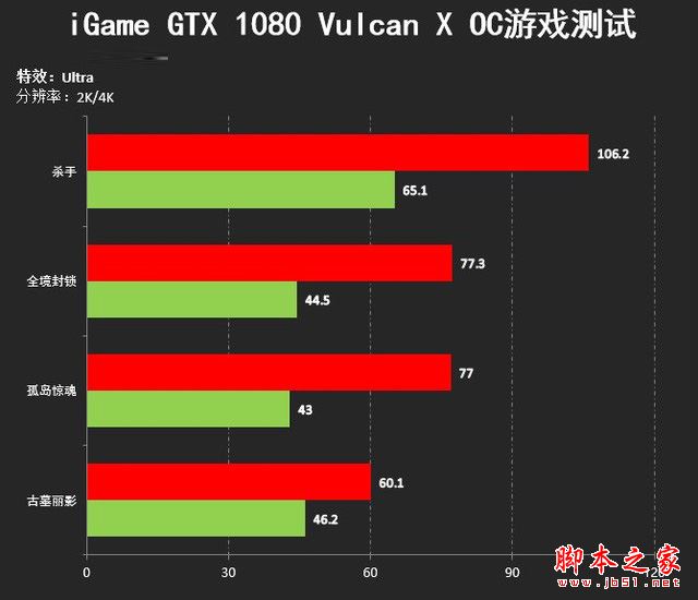NVIDIA GT550M显卡：游戏轻松搞定，性能独领先  第7张
