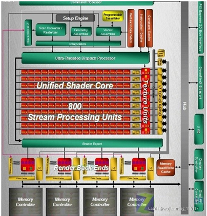 NVIDIA神秘Fermi架构：GT440显卡背后的秘密揭秘  第4张