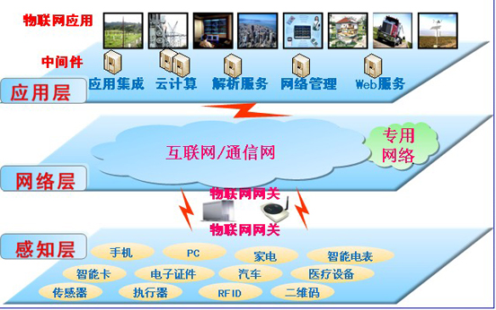 5G改变生活，中国引领全球网络革命  第3张