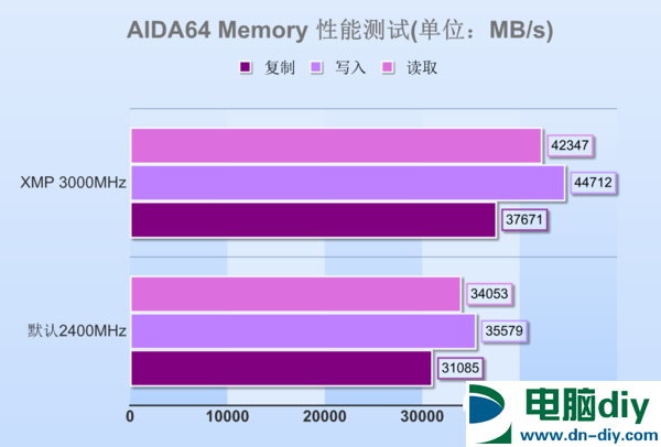 DDR32333内存条：性能超群，谁与争锋  第4张