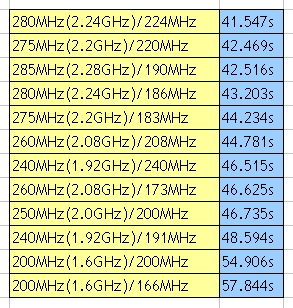 DDR48GB内存条选购秘籍：品牌频率延迟全解析  第1张