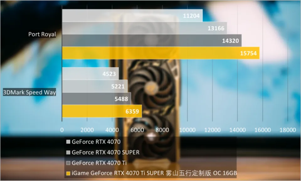 性能怪兽！NVIDIA GeForce 750M DDR5显卡解锁游戏新境界  第1张