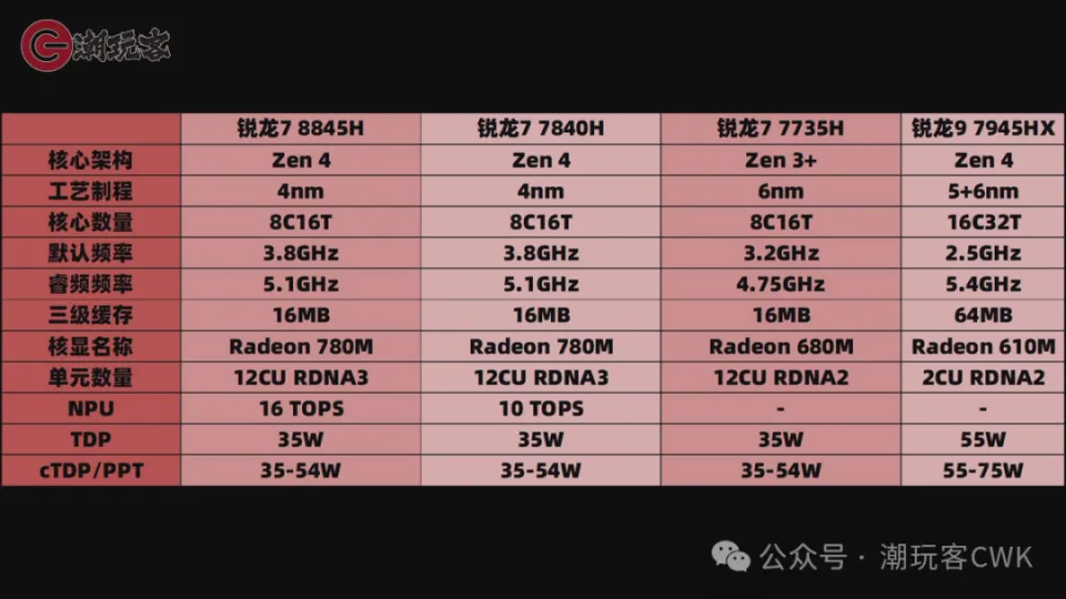 GT750显卡：性能独步天下  第2张