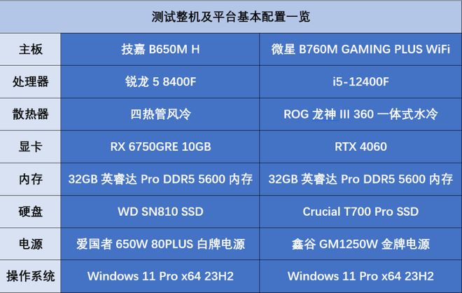 3500元游戏电脑核心选择：AMD Ryzen5 vs. Intel Corei5  第2张